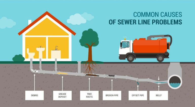 Read more about the article Looking for a New House? Look Out for These Common Plumbing Problems