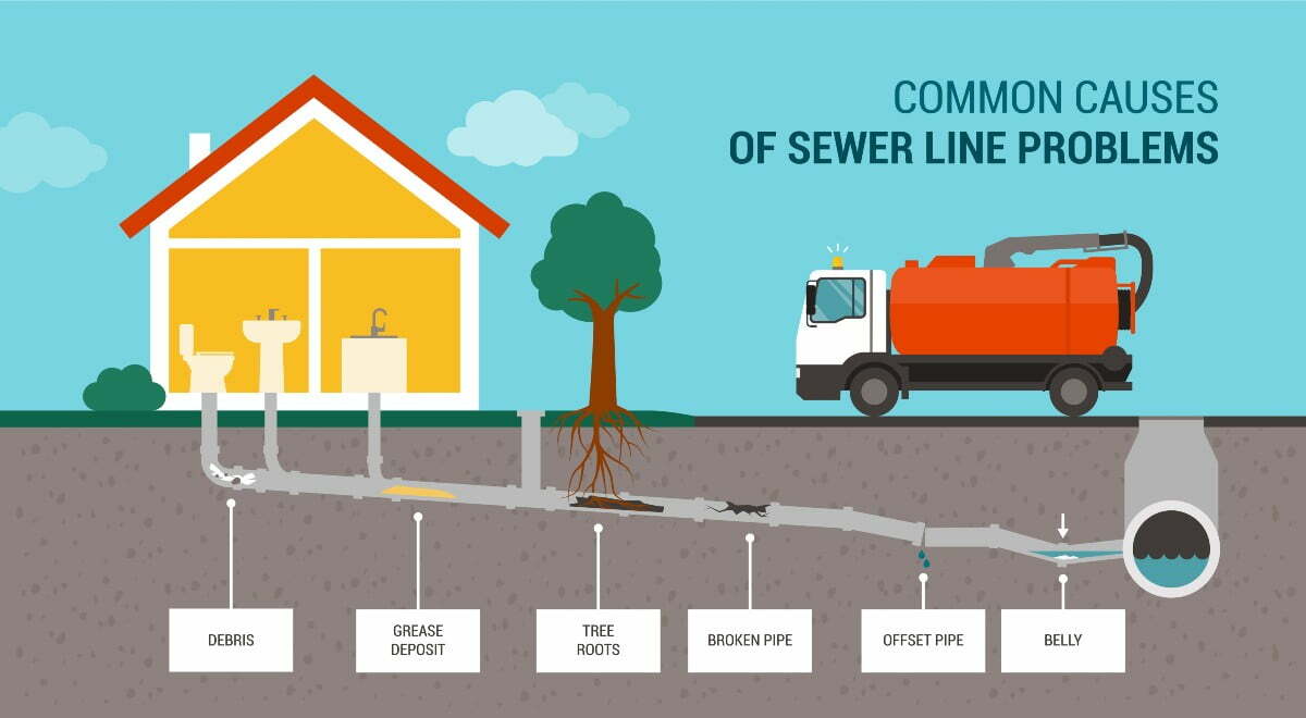 Read more about the article Looking for a New House? Look Out for These Common Plumbing Problems